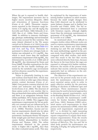 Maintenance Requirements for Amino Acids in Poultry 219
When the gut is exposed to health chal-
lenges, Thr ­
requirement increases due to
higher mucin ­
secretion (Bequette, 2003)
and stimulation of immune functions
(­Corzo et al., 2007). Threonine require-
ments ­
reported in the literature range be-
tween 5.33 mg/kg day and 56 mg/kg day
(Leveille and Fisher, 1960; ­
Edwards et al.,
1997; Bae et al., 1999a; Nonis and Gous,
2008). In addition to immune challenges,
age, genotype, methodology and environment
factors may account for this variation. The
same dataset obtained in the Thr assays
carried out by Bonato et al. (2011) was also
used here to estimate requirements (Table 15.3
and 15.4, and Fig. 15.2). Threonine re-
quirement to obtain zero nitrogen body re-
tention was estimated as 17.1 mg/BWkg
day,
which is much lower than the minimum
maintenance requirement of 55 mg/BWkg
day
determined by Leveille et al. (1960) and of
56 mg/BWkg
day determined by Nonis and
Gous (2008). Possible explanations for this
result are the low health challenge pro-
moted by the metabolic-cage environment
and low abrasion caused by the experimen-
tal diets in the gut.
Valine is potentially limiting in corn
and soybean meal-based diets, which may
become evident at older ages when dietary
protein content decreases (Corzo et al.,
2004). Corn protein contains relatively low
valine and isoleucine and high leucine
levels (Corzo et al., 2004). The structure of
these amino acids is very similar; that is,
they are branched-­chain amino acids (BCAAs)
and there is an antagonism between them
(Allen and Baker, 1972; Farran and Thomas,
1990; Bae et al., 1999b). This suggests that
maintenance requirements for Val are prob-
ably not constant and are influenced by its
ratio to the other BCAAs in the diet (Bae
et al., 1999b). Therefore, leucine and iso-
leucine requirements should also be taken
into account when determining Val re-
quirements. Inadequate dietary Val impairs
body weight gain and feed conversion and
causes feather abnormalities in broilers
(Farran and Thomas, 1992). The valine
­
requirement obtained in the present
study is higher (46.1 mg/BWkg
day) than
the other evaluated amino acids. This may
be explained by the importance of main-
taining feather synthesis in adult roosters,
because the small weight changes (less
than 0.05) observed can be attributed to
water balance changes and to feather loss
(Leveille and Fisher, 1959). The Val re-
quirement determined here is consistent
with literature reports, although slightly
lower than the minimum maintenance re-
quirement of 55 mg/BWkg
day determined
by Leveille et al. (1960).
As mentioned above, it is difficult to
compare studies when different scales are
used to express maintenance requirements
for amino acids. Nonis and Gous (2008),
studying Lys and Thr and working with
the same methodology applied in the pre-
sent study, found higher Lys requirements
compared with other studies, and attrib-
uted this result to the fact that excreta
were collected directly from trays, because
the faeces in the trays below the cages are
exposed to nitrogen-rich feather residues.
However, the results of the present study
indicate that excreta collection technique
apparently had no influence on the esti-
mated requirements.
The objective of the experiments car-
ried out in the present study was to esti-
mate the maintenance requirements of
most essential amino acids in order to
apply effective models for the precision
feeding of chickens of different ages and
genotypes. These maintenance require-
ments may be used in factorial approaches
to determine general requirements, such
as the Reading Model (Fisher et al., 1973),
or to calculate the maintenance coeffi-
cients for broiler breeders (Bowmaker
and Gous, 1991). Emmans (1989) calcu-
lated amino acid requirements in ideal
protein for maintenance (PIM), where the
amino acid requirement, expressed per
BPm
0.73
u, is divided by eight (assuming
that roosters need 8 g of protein with ad-
equate composition to supply their main-
tenance requirements). From the results
of the studies reported here, the concen-
trations of Met+Cys, Thr, Lys and Val in
ideal body protein for maintenance are
10.9 g/kg, 5.59 g/kg, 10.7 g/kg and 27.4 g/kg,
respectively.
 
