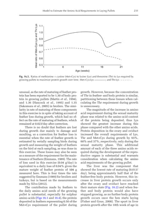 Model to Estimate the Amino Acid Requirements in Laying Pullets 231
unusual, as the rate of maturing of feather pro-
tein has been reported to be 1.30 of body pro-
tein in growing pullets (Martin et al., 1994),
and 1.36 (Hancock et al., 1995) and 1.35
(Sakomura et al., 2005) in broilers. The simi-
larity in rate of maturing of these components
in this exercise is in spite of taking account of
feather loss during growth, which had no ef-
fect on the rate of maturing of feathers, which
remained at 0.023/day after correction.
There is no doubt that feathers are lost
during growth due mainly to damage and
moulting, so a correction for feather loss is
essential when the rate of feather growth is
estimated by serially sampling birds during
growth and measuring the weight of feathers
on the bird at each sampling, as was done in
this exercise. These losses may also be seen
as a measure of the requirement for the main-
tenance of feathers (Emmans, 1989). The rate
of loss used in this exercise (0.04 g/day) is
equivalent to a daily loss of 0.04% given the
mature weight of feather protein of 104 g
measured here. This is four times the rate
suggested by Emmans (1989) for broilers and
turkeys, but is based on the measurements
made by Silva (2012).
The contribution made by feathers to
the daily amino acid needs of the growing
pullet is substantial, especially for sulphur
amino acids (Figs 16.1 and 16.4), the protein
deposited in feathers representing 0.50 of the
Met+Cys requirement of the pullet during
growth. However, because the concentration
of Thr in feather- and body protein is similar,
partitioning between these tissues when cal-
culating the Thr requirement during growth
is unnecessary.
The magnitude of the increase in amino
acid requirement during the sexual maturity
phase was related to the amino acid content
of the protein being deposited, thus Lys
showed the greatest increase during this
phase compared with the other amino acids.
Protein deposition in the ovary and oviduct
increased the overall requirements of Lys,
Thr and Met+Cys during growth by 65%,
60% and 37%, respectively, only during the
sexual maturity phase. This additional
amount of each of the three amino acids re-
quired during the development of the repro-
ductive organs is substantial and warrants
consideration when calculating the amino
acid requirements of the growing pullet.
The liver was the component that
showed the lowest rate of maturing (0.013/
day), being approximately half that of the
feather-free body protein. However, this in-
crease in liver protein growth occurs only
after the ovary and oviduct have reached
their mature state (Fig. 16.2) and when fea-
ther and body protein would also have
stopped growing, as no further body protein
growth occurs once the hen starts laying
(Fisher and Gous, 2008). The spurt in liver
protein growth after the 18th week of age in
0.5
0.6
0.7
0.8
0.9
1.0
1.1
1 6 11 16 21
Ideal
ratio
of
Met+Cys:Lys
and
Thr:Lys
Age (weeks)
Fig. 16.5. Ratios of methionine + cystine (Met+Cys) to lysine (Lys) and threonine (Thr) to Lys required by
growing pullets to maximize protein growth over time. Met+Cys:Lys ; and Thr:Lys .
 