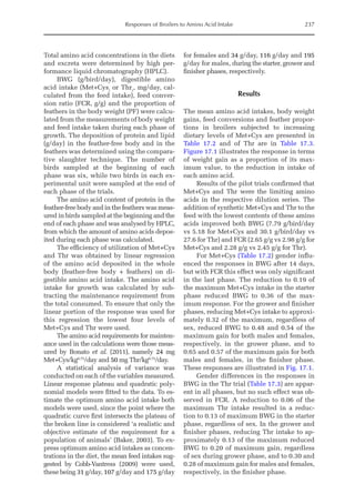Responses of Broilers to Amino Acid Intake 237
Total amino acid concentrations in the diets
and excreta were determined by high per­
formance liquid chromatography (HPLC).
BWG (g/bird/day), digestible amino
acid intake (Met+Cysi
or Thri
, mg/day, cal­
culated from the feed intake), feed conver­
sion ratio (FCR, g/g) and the proportion of
feathers in the body weight (PF) were calcu­
lated from the measurements of body weight
and feed intake taken during each phase of
growth. The deposition of protein and lipid
(g/day) in the feather-free body and in the
feathers was determined using the compara­
tive slaughter technique. The number of
birds sampled at the beginning of each
phase was six, while two birds in each ex­
perimental unit were sampled at the end of
each phase of the trials.
The amino acid content of protein in the
feather-free body and in the feathers was meas­
ured in birds sampled at the beginning and the
end of each phase and was analysed by HPLC,
from which the amount of amino acids depos­
ited during each phase was calculated.
The efficiency of utilization of Met+Cys
and Thr was obtained by linear regression
of the amino acid deposited in the whole
body (feather-free body + feathers) on di­
gestible amino acid intake. The amino acid
intake for growth was calculated by sub­
tracting the maintenance requirement from
the total consumed. To ensure that only the
linear portion of the response was used for
this regression the lowest four levels of
Met+Cys and Thr were used.
The amino acid requirements for mainten­
ance used in the calculations were those meas­
ured by Bonato et al. (2011), namely 24 mg
Met+Cys/kg0.75
/day and 50 mg Thr/kg0.75
/day.
A statistical analysis of variance was
conducted on each of the variables measured.
Linear response plateau and quadratic poly­
nomial models were fitted to the data. To es­
timate the optimum amino acid intake both
models were used, since the point where the
quadratic curve first intersects the plateau of
the broken line is considered ‘a realistic and
objective estimate of the requirement for a
population of animals’ (Baker, 2003). To ex­
press optimum amino acid intakes as concen­
trations in the diet, the mean feed intakes sug­
gested by Cobb-Vantress (2009) were used,
these being 31 g/day, 107 g/day and 175 g/day
for females and 34 g/day, 116 g/day and 195
g/day for males, during the starter, grower and
finisher phases, respectively.
Results
The mean amino acid intakes, body weight
gains, feed conversions and feather propor­
tions in broilers subjected to increasing
dietary levels of Met+Cys are presented in
Table 17.2 and of Thr are in Table 17.3.
­
Figure 17.1 illustrates the response in terms
of weight gain as a proportion of its max­
imum value, to the reduction in intake of
each amino acid.
Results of the pilot trials confirmed that
Met+Cys and Thr were the limiting amino
acids in the respective dilution series. The
addition of synthetic Met+Cys and Thr to the
feed with the lowest contents of these amino
acids improved both BWG (7.79 g/bird/day
vs 5.18 for Met+Cys and 30.1 g/bird/day vs
27.6 for Thr) and FCR (2.65 g/g vs 2.98 g/g for
Met+Cys and 2.28 g/g vs 2.45 g/g for Thr).
For Met+Cys (Table 17.2) gender influ­
enced the responses in BWG after 14 days,
but with FCR this effect was only significant
in the last phase. The reduction to 0.19 of
the maximum Met+Cys intake in the starter
phase reduced BWG to 0.36 of the max­
imum response. For the grower and finisher
phases, reducing Met+Cys intake to approxi­
mately 0.32 of the maximum, regardless of
sex, reduced BWG to 0.48 and 0.54 of the
maximum gain for both males and females,
respectively, in the grower phase, and to
0.65 and 0.57 of the maximum gain for both
males and females, in the finisher phase.
These responses are illustrated in Fig. 17.1.
Gender differences in the responses in
BWG in the Thr trial (Table 17.3) are appar­
ent in all phases, but no such effect was ob­
served in FCR. A reduction to 0.06 of the
maximum Thr intake resulted in a reduc­
tion to 0.13 of maximum BWG in the starter
phase, regardless of sex. In the grower and
finisher phases, reducing Thr intake to ap­
proximately 0.13 of the maximum reduced
BWG to 0.20 of maximum gain, regardless
of sex during grower phase, and to 0.30 and
0.28 of maximum gain for males and females,
respectively, in the finisher phase.
 