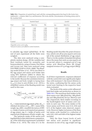 262 H.C.P. Bendezu et al.
to calculate egg output (g/bird/day). At the
end of each experiment all the birds were
weighed.
The data were analysed using a com-
pletely random design. All the variables had
their residuals tested for normality and
homoscedasticity using a Cramer–Von Mises
and Levene test. Data were analysed using
SAS PROC GLM 9.2 (SAS, 2008). The Read-
ing model (Fisher et al., 1973) was fitted to
the egg output and amino acid intake data
using EFG Software (2003) to obtain the
relevant coefficients of response according
to the model. Because the correlation between
egg output and body weight in laying hens
(rE.BW
) is close to zero (Fisher et al., 1973) a
simplified version of the Reading model was
used in this case:
A a E b BW
x a E
opt max
max
mg
day
+
+ + b
2 2 2 2












= × ×
× σ ⋅ σ BW
Emax
= meanmaximumeggoutput,g/day; σEmax
=
standard deviation of Emax
; BW = mean body
weight, kg; σBM = standard deviation of BW;
a = intake of amino acid required per gramme
of egg output, mg; b = intake of amino acid
required per kilogramme of body weight, mg.
The optimum intake of the amino acid
(mg/bird/day) is that which leaves a proportion,
ak, of the individual requirements unsatisfied
(Fisher et al., 1973). The value of x in the
Reading model describes the point of trunca-
tion, which cuts off an area equal to ak in one
tail of the normal distribution of egg output.
That is, it is the number of standard deviations
above the mean that omits an area equal to ak
in one tail, where k = marginal cost of 1 mg
amino acid (Brazilian Reais (R) $/mg)/­
marginal revenue of 1 g of egg output (R$/g).
Results
In all three experiments, responses obtained
with the control diet were significantly higher
than with treatment 7, the lowest dilution in
the series, confirming that the amino acids
tested were limiting in the respective basal
diets evaluated.
The levels of the amino acids influenced
both feed intake and production as shown in
Table 19.3. The maximum feed intakes in the
three assays were 106 g/bird/day, 105 g/bird/
day and 104 g/bird/day for Lys, Met+Cys and
Thr, respectively, these intakes occurring on
the fourth-­
highest level of amino acid con-
tents in each case. The mean intakes at the
lower amino acid levels were 0.32, 0.64 and
0.71 of the highest value observed, respect-
ively. How­
ever, higher inclusions of the three
test amino acids resulted in a reduction of
only 0.01, 0.03 and 0.06 of the highest intake
recorded.
Only the three lowest levels of each
test amino acid resulted in significant
decrea­
ses in rate of lay, egg weight and egg
Table 19.2. Proportion of summit basal used with the corresponding protein-free basal in the lysine (Lys),
methionine + cysteine (Met+Cys) and threonine (Thr) trials and the concentrations of limiting amino acid in
the resultant feed.
Trial
Summit basal Levelsa
Lys Met+Cys Thr Lys Met+Cys Thr
1 1.00 1.00 1.00 9.09 8.95 7.48
2 0.90 0.89 0.90 8.18 7.92 6.73
3 0.70 0.77 0.70 6.36 6.89 5.24
4 0.60 0.62 0.60 5.46 5.51 4.49
5 0.50 0.46 0.50 4.55 4.14 3.74
6 0.40 0.31 0.35 3.64 2.75 2.62
7 0.30 0.15 0.25 2.73 1.37 1.87
Control +0.91b
+1.39b
+1.16b
a
Digestible amino acid in g/kg.
b
Amount of amino acid added to control treatment.
 