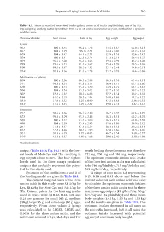 Response of Laying Hens to Amino Acid Intake 263
output (Table 19.3; Fig. 19.1) with the low-
est levels of Met+Cys and Thr resulting in
egg outputs close to zero. The four highest
levels used in the three ­
assays produced
outputs that probably represent the poten-
tial for the strain used.
Estimates of the coefficients a and b of
the Reading model are given in Table 19.4.
The current marginal costs of the three
amino acids in this study were R$10/kg for
Lys, R$12/kg for Met+Cys and R$15/kg for
Thr. Current prices for the four egg grades
used in Brazil were R$ 0.22, 0.23, 0.24 and
0.25 per gramme for small (45 g), medium
(50 g), large (55 g) and extra-large (60 g) eggs,
respectively. From these values k (g/mg)
was calculated to be 0.0023, 0.0025 and
0.0034 for the three amino acids, and the
additional amount of Lys, Met+Cys and Thr
worth feeding above the mean was therefore
221 mg, 206 mg and 169 mg, respectively.
The optimum economic amino acid intake
of the three test amino acids was calculated
to be 746 mg/bird/day, 717 mg/bird/day and
593 mg/bird/day, respectively.
A range of cost ratios (k) representing
0.15, 0.30 and 0.45 above and below the
current value for each amino acid was used
to calculate the optimum economic intakes
of the three amino acids under test for three
maximum egg outputs (45 g/bird/day, 50 g/
bird/day and 55 g/bird/day) and three mean
body weights (1.45 kg, 1.55 kg and 1.75 kg)
and the results are given in Table 19.5. The
optimum intakes decreased in all cases as
the cost ratio increased, but in all cases the
optimum intake increased with potential
egg output and mean body weight.
Table 19.3. Mean (± standard error) feed intake (g/day), amino acid intake (mg/bird/day), rate of lay (%),
egg weight (g) and egg output (g/bird/day) from 35 to 48 weeks in response to lysine, methionine + cysteine
and threonine.
Amino acid intake Feed intake Rate of lay Egg weight Egg output
Lysine
952 105 ± 2.45 96.2 ± 1.78 64.5 ± 1.67 62.0 ± 1.21
847 103 ± 2.29 95.1± 2.71 64.4 ± 0.80 61.2 ± 1.62
659 104 ± 3.42 94.8 ± 2.21 62.9 ± 1.53 59.6 ± 2.42
579 106 ± 3.41 92.1 ± 2.74 61.3 ± 2.14 56.4 ± 3.07
439 96.6 ± 7.08 75.5 ± 4.55 59.3 ± 0.99 44.7 ± 3.08
289 79.6 ± 9.73 51.5 ± 3.67 55.4 ± 1.99 28.5 ± 1.36
190 69.6 ± 5.67 28.0 ± 1.32 52.1 ± 2.44 14.6 ± 0.91
254a
70.3 ± 3.96 31.3 ± 1.78 53.2 ± 0.78 16.6 ± 0.86
Methionine + cysteine
899 100 ± 2.36 96.5 ± 2.88 66.3 ± 1.58 63.4 ± 1.81
791 99.8 ± 3.54 95.1 ± 3.14 66.9 ± 1.41 63.1 ± 2.80
690 100 ± 4.73 95.2 ± 3.20 64.9 ± 1.25 61.1 ± 2.47
580 105 ± 3.74 93.9 ± 5.02 62.7 ± 1.30 58.2 ± 2.93
302 72.8 ± 6.22 50.0 ± 6.80 57.7 ± 1.34 30.2 ± 3.62
168 61.0 ± 2.05 20.5 ± 1.84 54.0 ± 1.69 11.2 ± 1.22
51.9 37.9 ± 5.52 3.27 ± 0.90 47.5 ± 1.63 2.86 ± 0.55
114a
41.5 ± 3.35 6.27 ± 2.22 49.0 ± 2.33 3.42 ± 1.37
Threonine
737 98.6 ± 3.36 96.0 ± 2.30 66.7 ± 0.97 62.6 ± 1.89
672 99.9 ± 3.09 95.9 ± 2.48 66.3 ± 1.13 62.2 ± 2.05
578 100 ± 3.52 93.7 ± 3.00 66.3 ± 1.15 61.0 ± 2.58
480 104 ± 2.99 93.4 ± 2.95 63.6 ± 1.86 56.9 ± 2.62
247 71.4 ± 4.67 47.6 ± 5.54 58.4 ± 1.52 29.2 ± 3.11
132 57.2 ± 4.46 20.5 ± 1.99 52.8 ± 3.66 11.9 ± 1.30
35.1 30.5 ± 6.39 5.22 ± 0.85 46.7 ± 2.54 3.60 ± 0.57
104a
45.1 ± 8.87 6.40 ± 1.68 50.6 ± 2.40 3.80 ± 0.86
a
Control treatment.
 