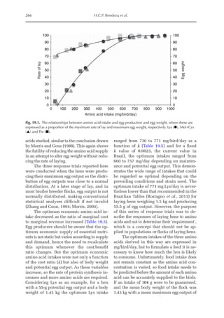 266 H.C.P. Bendezu et al.
0
10
20
30
40
50
60
70
80
90
100
0
10
20
30
40
50
60
70
80
90
100
0 100 200 300 400 500 600 700 800 900 1000
Egg
weight
Rate
of
lay
Amino acid intake (mg/bird/day)
Fig. 19.1. The relationships between amino acid intake and egg production and egg weight, where these are
expressed as a proportion of the maximum rate of lay and maximum egg weight, respectively. Lys (●), Met+Cys
(▲) and Thr (■).
acids studied, similar to the conclusion drawn
by Morris and Gous (1988). This again shows
the futility of reducing the amino acid supply
in an attempt to alter egg weight without redu-
cing the rate of laying.
The three response trials reported here
were conducted when the hens were produ-
cing their maximum egg output so the distri-
bution of egg outputs was close to a normal
distribution. At a later stage of lay, and in
most broiler breeder flocks, egg output is not
normally distributed, making conventional
statistical analyses difficult if not invalid
(Zhang and Coon, 1994; Morris, 2004).
The optimum economic amino acid in-
take decreased as the ratio of marginal cost
to marginal revenue increased (Table 19.5).
Egg producers should be aware that the op-
timum economic supply of essential nutri-
ents is not static but varies according to supply
and demand, hence the need to recalculate
this optimum whenever the cost:benefit
ratio changes. But the optimum economic
amino acid intakes were not only a function
of the cost ratio (k) but also of body weight
and potential egg output. As these variables
increase, so the rate of protein synthesis in-
creases and more amino acids are required.
Considering Lys as an example, for a hen
with a 55-g potential egg output and a body
weight of 1.45 kg the optimum Lys intake
ranged from 730 to 771 mg/bird/day as a
function of k (Table 19.5) and for a fixed
k value of 0.0023, the current value in
­
Brazil, the optimum intakes ranged from
660 to 757 mg/day depending on mainten-
ance and potential egg output. This demon-
strates the wide range of intakes that could
be regarded as optimal depending on the
prevailing conditions and strain used. The
optimum intake of 771 mg Lys/day is never-
theless lower than that recommended in the
Brazilian Tables (Rostagno et al., 2011) for
laying hens weighing 1.5 kg and producing
55.5 g of egg output. However, the purpose
of this series of response trials was to de-
scribe the responses of laying hens to amino
acids and not to determine their ‘requirement’,
which is a concept that should not be ap-
plied to populations or flocks of laying hens.
The optimum intakes of the three amino
acids derived in this way are expressed in
mg/bird/day, but to formulate a feed it is ne-
cessary to know how much the hen is likely
to consume. Unfortunately, food intake does
not remain constant as the amino acid con-
centration is varied, so food intake needs to
be predicted before the amount of each amino
acid can be accurately supplied to the birds.
If an intake of 104 g were to be guaranteed,
and the mean body weight of the flock was
1.45 kg with a mean maximum egg output of
 