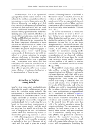Where Do We Come From and Where Do We Want To Go? 33
Another aspect that is not represented
appropriately in the current version of In-
raPorc is the fact that animals have different
mechanisms to cope with an amino acid de-
ficiency. Currently, an amino acid defi-
ciency results in a lower supply of available
amino acids, but feed intake will not be af-
fected. It is known that feed intake can be
reduced when pigs are offered a diet with a
limiting amino acid content. This has been
observed for certain amino acids (e.g. Trp,
Val, Ile and Met) but not for others (e.g. Lys
and Thr). This may be an explanation for
the lower maximum efficiencies of these
amino acids relative to Lys. In a series of ex-
periments, Gloaguen et al. (2011, 2013) ob-
served that the growth response of piglets to
a limiting amino supply varied among
amino acids. A deficiency in Val or Ile re-
sulted in a strong reduction in growth,
whereas a deficiency in His or Leu resulted
in more moderate reductions in perform-
ance. The response to an amino acid defi-
ciency may thus be driven by a reduction in
feed intake, changes in amino acid compos-
ition of body protein, differences in max-
imum efficiency of amino acid utilization or
by a combination of these factors.
Accounting for Variation
Among Animals
InraPorc is a (somewhat) mechanistic and
deterministic model and thus does not ac-
count for variation among animals. The
consequence of this is that certain predic-
tions have to be used with caution. For ex-
ample, one could use InraPorc and define
an animal profile based on the average ani-
mal in the herd. However, feeding the herd
based on the nutritional requirements of
the average animal would result in nutri-
ent supplies that would be sufficient for
50% of the pigs in the herd, and deficient
for the other 50%. Preliminary studies in-
dicated that providing nutrients at a level
of 110% of the requirement of the average
pig covered the requirement for a majority
of animals in the herd (Brossard et al.,
2009) and this level is given as a rough
­
estimate of the requirement of the herd in
the current version of InraPorc. However, the
optimum nutrient supply relative to the
­
requirement of the average animal depends
on the economic context. When nutrients
are expensive, a level greater than 110% may
be economically more beneficial (Quiniou
et al., 2013).
To answer the question of ‘which ani-
mal in the herd do we want to feed?’, we
have to know how animals within a herd
differ. During the past few years, we have
studied the variation in the five main model
parameters because they do not vary in an
independent way. An animal that eats a lot
probably also grows faster (or the other way
around, if you prefer). It is important to
consider the covariance among model
parameters because ignoring it results in an
overestimation of the observed variation.
Relatively little is known about the covari-
ance structure among model parameters
and this problem is not specific to InraPorc
and, indeed, concerns all simulation models
(Knap, 1996).
Vautier (2013) obtained data on feed in-
take and body weight for 1288 ­
individual
pigs originating from different cross-breeds,
and sexes (barrows and gilts), which were
raised in different batches for a total of 40
subpopulations. Feed intake was deter-
mined daily using an automatic feed dis-
penser and animals were weighed every
2–3 weeks. With these data, each of the in-
dividual pigs could be characterized so that
the covariance structure of model param-
eters could be determined, with possible ef-
fect of cross-breed, sex and batch. Figure 2.5
shows the correlation structure of the five
main model parameters indicated by the
solid lines and calculated traits indicated
by the dashed lines. Overall, more than
50% of the variation was shared among the
40 subpopulations. The two parameters de-
scribing the feed intake curve on an NE
basis (DFI50 and DFI100) were correlated
and, as anticipated, average daily feed in-
take (ADFI) was positioned in-between.
Likewise, the parameter describing the
mean protein deposition (Pm) was correl-
ated with average daily gain and, to a lesser
extent, with the parameters describing the
 