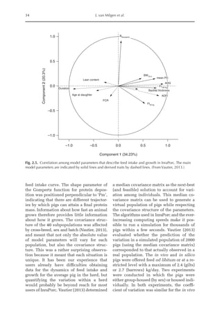 34 J. van Milgen et al.
feed intake curve. The shape parameter of
the Gompertz function for protein depos-
ition was positioned perpendicular to ‘Pm’,
indicating that there are different trajector-
ies by which pigs can attain a final protein
mass. Information about how fast an animal
grows therefore provides little information
about how it grows. The covariance struc-
ture of the 40 subpopulations was affected
by cross-breed, sex and batch (Vautier, 2013),
and meant that not only the absolute value
of model parameters will vary for each
population, but also the covariance struc-
ture. This was a rather surprising observa-
tion because it meant that each situation is
unique. It has been our experience that
users already have difficulties obtaining
data for the dynamics of feed intake and
growth for the average pig in the herd, but
quantifying the variation within a herd
would probably be beyond reach for most
users of InraPorc. Vautier (2013) determined
a median covariance matrix as the next-best
(and feasible) solution to account for vari-
ation among individuals. This median co-
variance matrix can be used to generate a
virtual population of pigs while respecting
the covariance structure of the parameters.
The algorithms used in InraPorc and the ever-
increasing computing speeds make it pos-
sible to run a simulation for thousands of
pigs within a few seconds. Vautier (2013)
evaluated whether the prediction of the
variation in a simulated population of 2000
pigs (using the median covariance matrix)
corresponded to that actually observed in a
real population. The in vivo and in silico
pigs were offered feed ad libitum or at a re-
stricted level with a maximum of 2.4 (gilts)
or 2.7 (barrows) kg/day. Two experiments
were conducted in which the pigs were
­
either group-housed (by sex) or housed indi-
vidually. In both experiments, the coeffi-
cient of variation was similar for the in vivo
1.0
0.5
0.0
Component
2
(20.3%)
–0.5
–1.0
–1.0 –0.5 0.0
FCR
ADFI
Backfat thickness
FI50 kg
BW70 d
BGompertz
mean PD
ADG
Lean content
Age at slaughter
Duration
Component 1 (34.23%)
0.5 1.0
FI100 kg
Fig. 2.5. Correlation among model parameters that describe feed intake and growth in InraPorc. The main
model parameters are indicated by solid lines and derived traits by dashed lines. (From Vautier, 2013.)
 