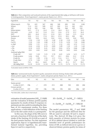78 F. Liebert
estimation of model parameters (NDmax
T, NMR)
and the evaluation of dietary protein quality
(parameter b), results of these N response ex-
periments are also useful in extending the data-
base of AA requirement studies. For these
applications, a valid definition of the limiting
AA in the diet under study is a prerequisite.
In this case, the shape of the NR-curve is
not only a function of NI, but also of the daily
intake of the limiting AA (LAAI) as a part of
the feed protein fraction. For that important
application, Eqn 6.1 is logarithmically trans-
formed (natural logarithm, ln), providing
Eqns 6.3 and 6.4, respectively:
NI = [lnNRmax
T – ln(NRmax
T – NR)]:b
(6.3)
b = [lnNRmax
T – ln(NRmax
T – NR)]:NI
(6.4)
The model parameters NRmax
T and NMR
for the genotype and the observed data for
NR are used to calculate NI and b, respect-
ively. The derived NI (Eqn 6.3) gives the
daily quantity of dietary protein (in terms
of NI as defined above) needed to yield the
intended level of growth performance (in
terms of NR, as defined above) at a given or
observed dietary protein quality (in terms of
Table 6.3. Diet composition and analysed nutrients of the experimental diets (g/kg as fed basis) with lysine
in limiting position. (From Experiment 1, starter period, Pastor et al., 2013.)
Ingredient N1 N2 N3 N4 N5 N6 N7 N8
Wheat starch 794 691 587 484 308 205 103 0.00
Wheat 72.4 121 169 217 265 314 362 410
SPC 61.8 103 144 185 226 268 309 350
Wheat gluten 10.5 17.4 24.4 31.4 38.4 45.3 52.3 59.3
Fish meal 6.43 10.7 15.0 19.3 23.6 27.9 32.2 36.4
DCP 28.5 26.0 23.5 21.0 18.5 16.0 13.5 11.0
Soybean oil 10.0 13.5 17.0 20.3 97.0 99.5 103 105
Premix 10.0 10.0 10.0 10.0 10.0 10.0 10.0 10.0
NaCl 2.50 2.50 2.50 2.40 2.30 2.20 2.10 2.06
CaCO3
2.30 3.20 4.00 4.70 5.70 6.50 7.20 8.00
dl-Met 0.90 1.51 2.11 2.71 3.32 3.92 4.52 5.12
l-Val 0.30 0.50 0.70 0.89 1.09 1.29 1.49 1.69
l-Thr 0.18 0.29 0.41 0.53 0.65 0.76 0.88 1.00
l-Trp 0.01 0.02 0.02 0.03 0.04 0.05 0.05 0.06
Analysed (g/kg DM)
Crude ash 5.03 5.30 5.55 5.78 6.01 6.26 6.51 6.77
Crude protein 6.46 10.8 15.2 19.7 24.1 28.6 33.2 37.8
Crude fat 1.43 1.99 2.56 3.11 11.6 12.1 12.7 13.3
Crude fibre 0.79 1.04 1.29 1.55 1.76 2.03 2.28 2.55
Starch 74.5 69.2 64.0 58.7 46.5 41.2 35.7 30.2
ME (MJ/kg DM)1 14.18 14.18 14.18 14.18 15.74 15.74 15.74 15.74
a
Calculated, based on WPSA (1984).
Table 6.4. Summarized results of protein quality assessment of lysine limiting chicken diets with graded
dietary protein supply. (From Experiment 1, starter and grower period, Pastor et al., 2013.)
Diet N1 N2 N3 N4 N5 N6 N7 N8
Starter period
b-value (b·10–6
) 196 –a
219 213 200 192 203 204
Grower period
b-value (b·10–6
) 197 197 196 198 195 202 206 187
a
Not detectable, outliers due to feed refusal.
 