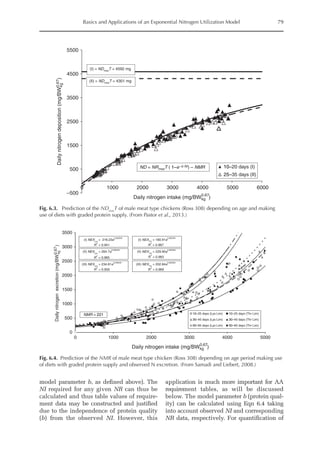 Basics and Applications of an Exponential Nitrogen Utilization Model 79
model parameter b, as defined above). The
NI required for any given NR can thus be
calculated and thus table values of require-
ment data may be constructed and justified
due to the independence of protein quality
(b) from the observed NI. However, this
application is much more important for AA
requirement tables, as will be discussed
below. The model parameter b (protein qual-
ity) can be calculated using Eqn 6.4 taking
into account observed NI and corresponding
NR data, ­
respectively. For quantification of
Fig. 6.3. Prediction of the NDmax
T of male meat type chickens (Ross 308) depending on age and making
use of diets with graded protein supply. (From Pastor et al., 2013.)
(I) NEXLys
= 216.23e
0,0005NI
R
2
= 0.941
(I) NEXThr
= 180.91e
0,0005NI
R
2
= 0.967
(II) NEXLys
= 264.7e
0,0005NI
R
2
= 0.965
(II) NEXThr
= 229.90e
0,0005NI
R
2
= 0.983
(III) NEXLys
= 234.81e
0,0006NI
R
2
= 0.959
(III) NEXThr
= 202.84e
0,0006NI
R
2
= 0.969
0
500
1000
1500
2000
2500
3000
3500
0 1000 2000 3000 4000 5000
Daily
nitrogen
excretion
(mg/BW
kg
)
10–25 days (Lys Lim) 10–25 days (Thr Lim)
30–45 days (Lys Lim) 30–45 days (Thr Lim)
50–65 days (Lys Lim) 50–65 days (Thr Lim)
NMR = 221
Daily nitrogen intake (mg/BWkg )
0.67
0.67
Fig. 6.4. Prediction of the NMR of male meat type chicken (Ross 308) depending on age period making use
of diets with graded protein supply and observed N excretion. (From Samadi and Liebert, 2008.)
–500
500
1500
2500
3500
4500
5500
0 1000 2000 3000 4000 5000 6000
Daily
nitrogen
deposition
(mg/BW
kg
)
Daily nitrogen intake (mg/BWkg )
10–20 days (I)
25–35 days (II)
(I) = NDmax
T = 4592 mg
(II) = NDmax
T = 4301 mg
ND = NRmaxT ( 1–e–b·NI) – NMR
0.67
0.67
 