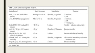 Nutritional modulation of immune function | PPTX