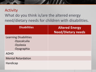 Activity
What do you think is/are the altered energy
need/dietary needs for children with disabilities.
          Disabilities         Altered Energy
                             Need/Dietary needs
Learning Disabilities
      -Dyscalculia
      -Dyslexia
      -Dysgraphia
ADHD
Mental Retardation
Handicap
 