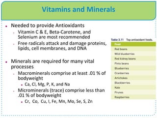 Vitamins and Minerals
 Needed to provide Antioxidants
 Vitamin C & E, Beta-Carotene, and
Selenium are most recommended
 Free radicals attack and damage proteins,
lipids, cell membranes, and DNA
 Minerals are required for many vital
processes
 Macrominerals comprise at least .01 % of
bodyweight
 Ca, Cl, Mg, P, K, and Na
 Microminerals (trace) comprise less than
.01 % of bodyweight
 Cr, Co, Cu, I, Fe, Mn, Mo, Se, S, Zn
 