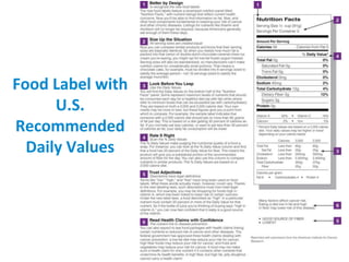 Food Label with
U.S.
Recommended
Daily Values
 