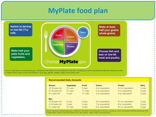 MyPlate food plan
 