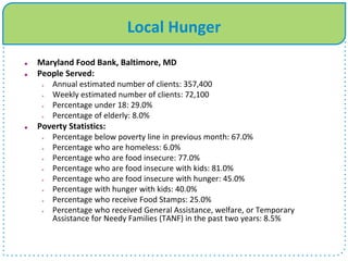 Local Hunger
 Maryland Food Bank, Baltimore, MD
 People Served:
 Annual estimated number of clients: 357,400
 Weekly estimated number of clients: 72,100
 Percentage under 18: 29.0%
 Percentage of elderly: 8.0%
 Poverty Statistics:
 Percentage below poverty line in previous month: 67.0%
 Percentage who are homeless: 6.0%
 Percentage who are food insecure: 77.0%
 Percentage who are food insecure with kids: 81.0%
 Percentage who are food insecure with hunger: 45.0%
 Percentage with hunger with kids: 40.0%
 Percentage who receive Food Stamps: 25.0%
 Percentage who received General Assistance, welfare, or Temporary
Assistance for Needy Families (TANF) in the past two years: 8.5%
 