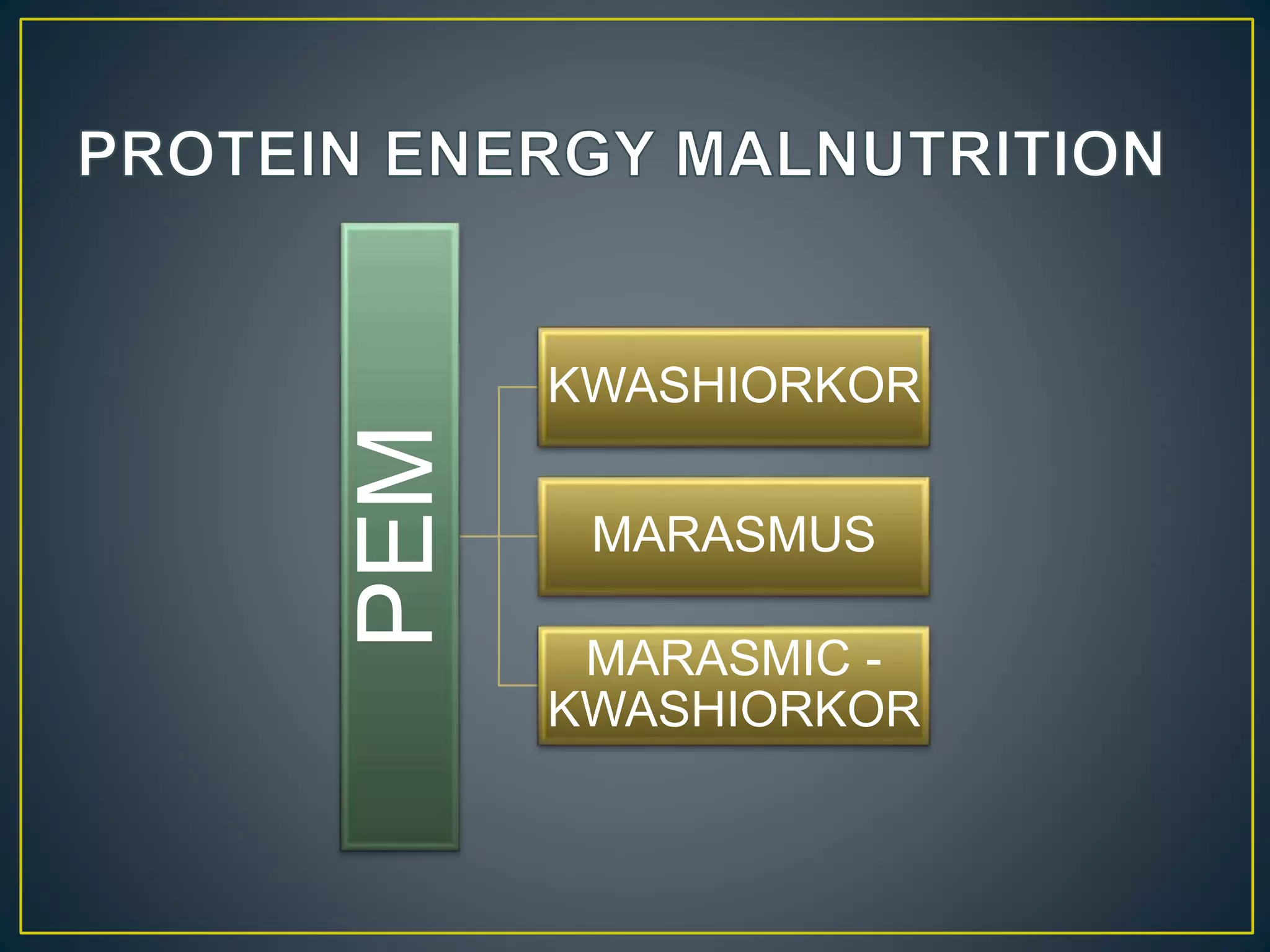 PEM KWASHIORKOR
MARASMUS
MARASMIC -
KWASHIORKOR
 