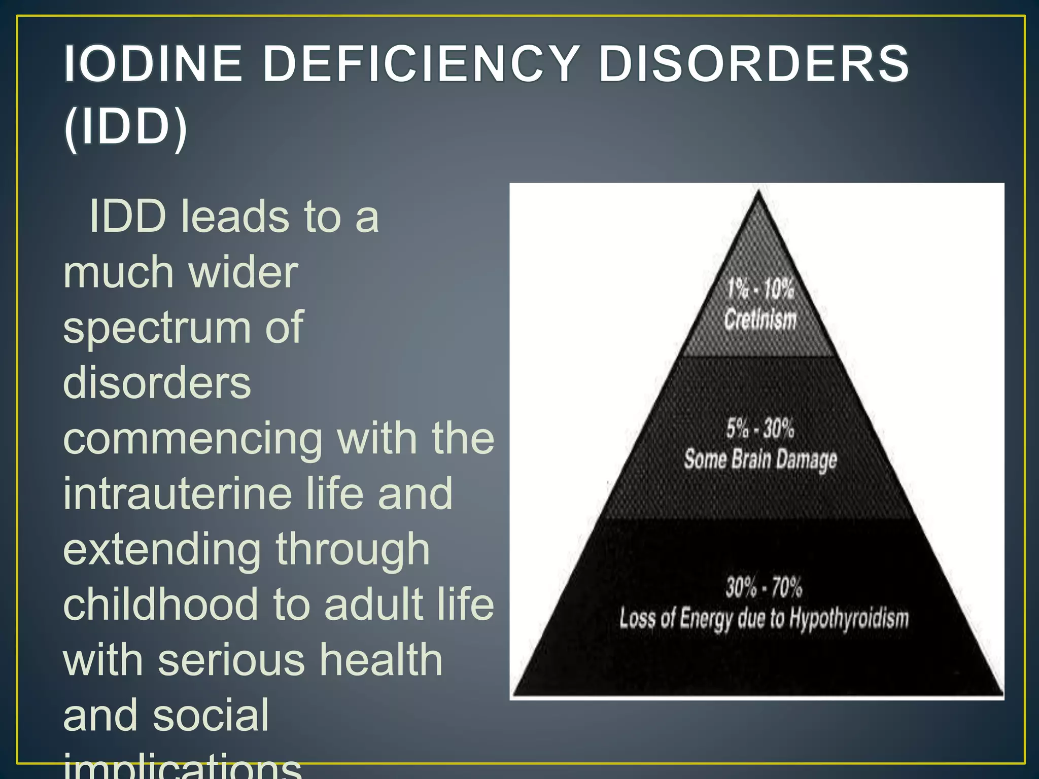 IDD leads to a
much wider
spectrum of
disorders
commencing with the
intrauterine life and
extending through
childhood to adult life
with serious health
and social
 