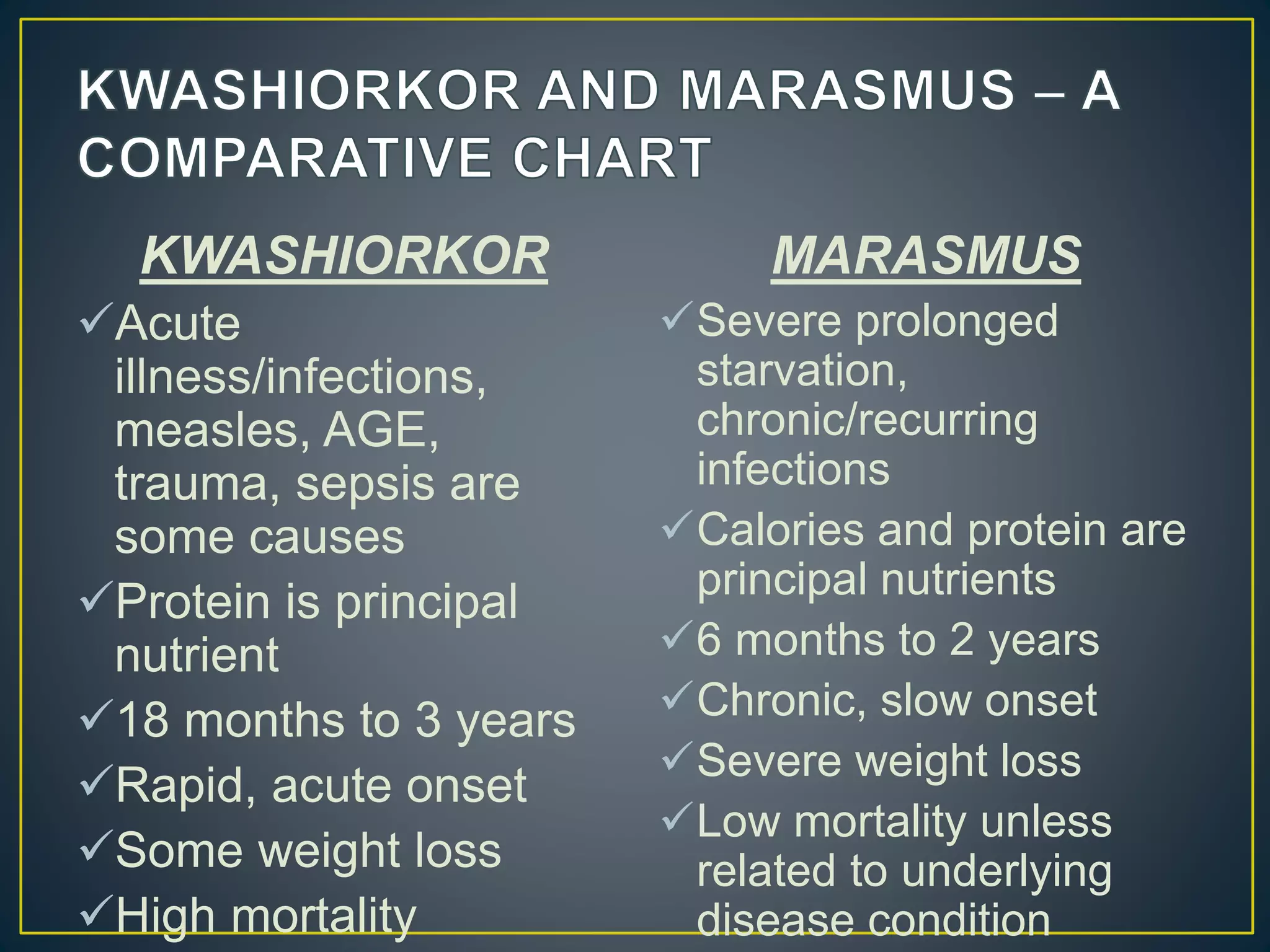 KWASHIORKOR
Acute
illness/infections,
measles, AGE,
trauma, sepsis are
some causes
Protein is principal
nutrient
18 months to 3 years
Rapid, acute onset
Some weight loss
High mortality
MARASMUS
Severe prolonged
starvation,
chronic/recurring
infections
Calories and protein are
principal nutrients
6 months to 2 years
Chronic, slow onset
Severe weight loss
Low mortality unless
related to underlying
disease condition
 