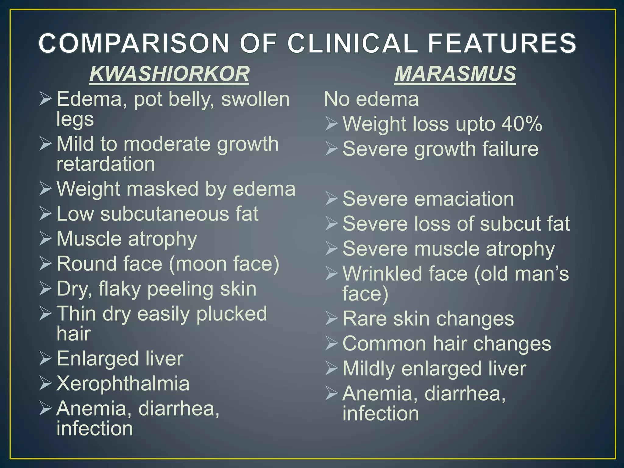 KWASHIORKOR
Edema, pot belly, swollen
legs
Mild to moderate growth
retardation
Weight masked by edema
Low subcutaneous fat
Muscle atrophy
Round face (moon face)
Dry, flaky peeling skin
Thin dry easily plucked
hair
Enlarged liver
Xerophthalmia
Anemia, diarrhea,
infection
MARASMUS
No edema
Weight loss upto 40%
Severe growth failure
Severe emaciation
Severe loss of subcut fat
Severe muscle atrophy
Wrinkled face (old man’s
face)
Rare skin changes
Common hair changes
Mildly enlarged liver
Anemia, diarrhea,
infection
 