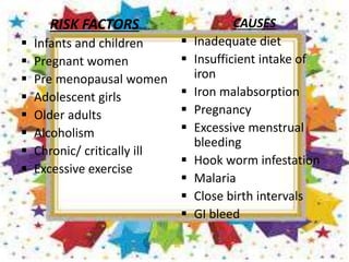 RISK FACTORS
 Infants and children
 Pregnant women
 Pre menopausal women
 Adolescent girls
 Older adults
 Alcoholism
 Chronic/ critically ill
 Excessive exercise
CAUSES
 Inadequate diet
 Insufficient intake of
iron
 Iron malabsorption
 Pregnancy
 Excessive menstrual
bleeding
 Hook worm infestation
 Malaria
 Close birth intervals
 GI bleed
 