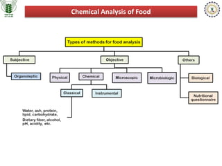 Nutritional profiling and chemical analysis of food | PPTX