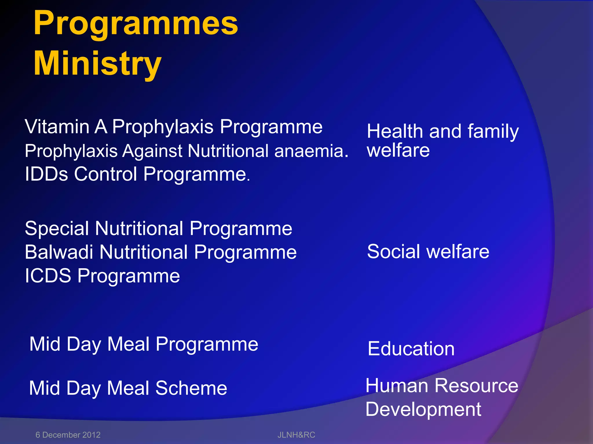 Programmes
Ministry
Vitamin A Prophylaxis Programme          Health and family
Prophylaxis Against Nutritional anaemia. welfare
IDDs Control Programme.

Special Nutritional Programme
Balwadi Nutritional Programme           Social welfare
ICDS Programme


Mid Day Meal Programme                  Education
Mid Day Meal Scheme                    Human Resource
                                       Development
 6 December 2012             JLNH&RC
 