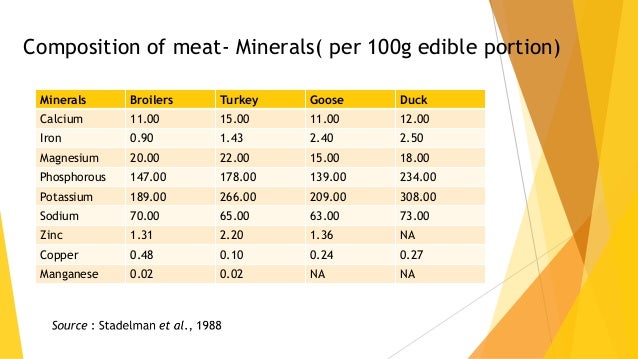 Nutritional qualities of various poultry meat