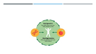 Nutritional regulation of gene expression | PPTX