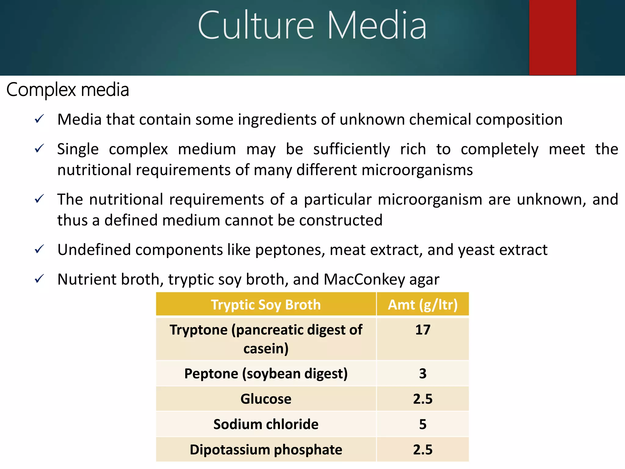 Complex media
 Media that contain some ingredients of unknown chemical composition
 Single complex medium may be sufficiently rich to completely meet the
nutritional requirements of many different microorganisms
 The nutritional requirements of a particular microorganism are unknown, and
thus a defined medium cannot be constructed
 Undefined components like peptones, meat extract, and yeast extract
 Nutrient broth, tryptic soy broth, and MacConkey agar
Culture Media
Tryptic Soy Broth Amt (g/ltr)
Tryptone (pancreatic digest of
casein)
17
Peptone (soybean digest) 3
Glucose 2.5
Sodium chloride 5
Dipotassium phosphate 2.5
 