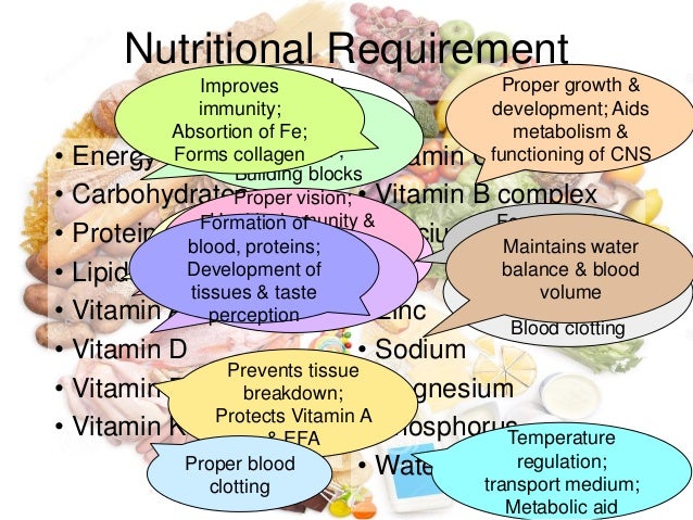 nutritional-requirement-for-infant