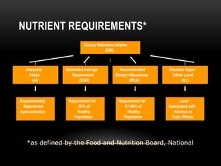 Requirements Intake Nutritional requirements | PPTX