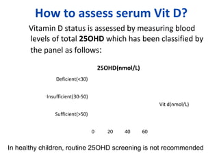 How to assess serum Vit D?
Vitamin D status is assessed by measuring blood
levels of total 25OHD which has been classified by
the panel as follows:
0 20 40 60
Sufficient(>50)
Insufficient(30-50)
Deficient(<30)
25OHD(nmol/L)
Vit d(nmol/L)
In healthy children, routine 25OHD screening is not recommended
 