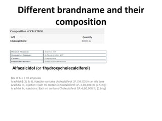 Different brandname and their
composition
Alfacalcidol (or 1hydroxycholecalciferol)
 