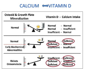 CALCIUM VITAMIN D
 