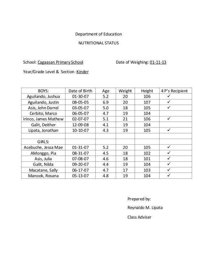 Nutritional status record