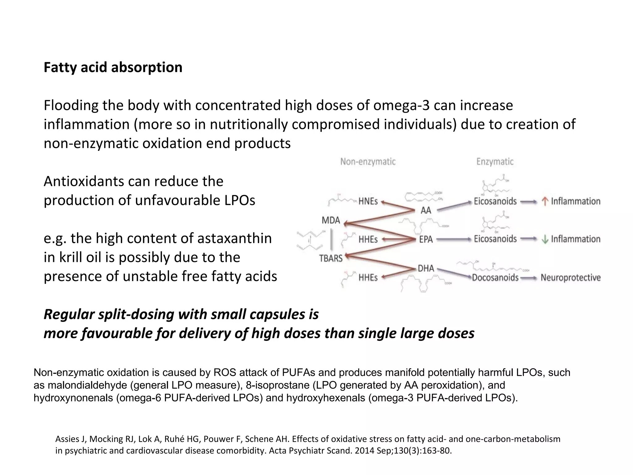 Fatty acid absorption
Flooding the body with concentrated high doses of omega-3 can increase 
inflammation (more so in nutritionally compromised individuals) due to creation of 
non-enzymatic oxidation end products
Antioxidants can reduce the
production of unfavourable LPOs
e.g. the high content of astaxanthin
in krill oil is possibly due to the 
presence of unstable free fatty acids
Regular split-dosing with small capsules is
more favourable for delivery of high doses than single large doses
Non-enzymatic oxidation is caused by ROS attack of PUFAs and produces manifold potentially harmful LPOs, such
as malondialdehyde (general LPO measure), 8-isoprostane (LPO generated by AA peroxidation), and
hydroxynonenals (omega-6 PUFA-derived LPOs) and hydroxyhexenals (omega-3 PUFA-derived LPOs).
Assies J, Mocking RJ, Lok A, Ruhé HG, Pouwer F, Schene AH. Effects of oxidative stress on fatty acid- and one-carbon-metabolism 
in psychiatric and cardiovascular disease comorbidity. Acta Psychiatr Scand. 2014 Sep;130(3):163-80. 
 