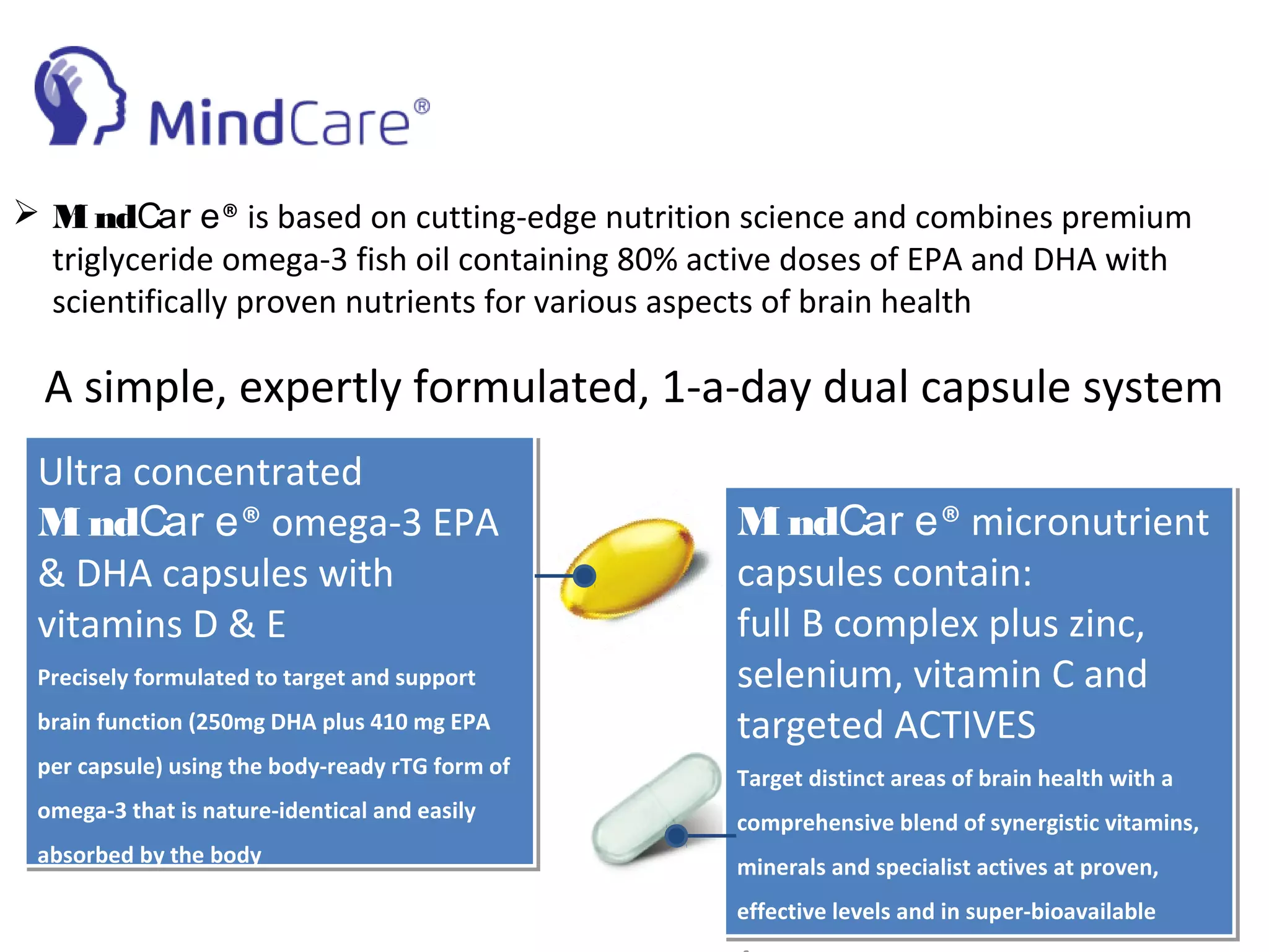 49
A simple, expertly formulated, 1-a-day dual capsule system
Ultra concentrated
Mi ndCar e® omega-3 EPA
& DHA capsules with
vitamins D & E
Precisely formulated to target and support
brain function (250mg DHA plus 410 mg EPA
per capsule) using the body-ready rTG form of
omega-3 that is nature-identical and easily
absorbed by the body
Ultra concentrated
Mi ndCar e® omega-3 EPA
& DHA capsules with
vitamins D & E
Precisely formulated to target and support
brain function (250mg DHA plus 410 mg EPA
per capsule) using the body-ready rTG form of
omega-3 that is nature-identical and easily
absorbed by the body
Mi ndCar e® micronutrient
capsules contain:
full B complex plus zinc,
selenium, vitamin C and
targeted ACTIVES
Target distinct areas of brain health with a
comprehensive blend of synergistic vitamins,
minerals and specialist actives at proven,
effective levels and in super-bioavailable
Mi ndCar e® micronutrient
capsules contain:
full B complex plus zinc,
selenium, vitamin C and
targeted ACTIVES
Target distinct areas of brain health with a
comprehensive blend of synergistic vitamins,
minerals and specialist actives at proven,
effective levels and in super-bioavailable
 Mi ndCar e® is based on cutting-edge nutrition science and combines premium
triglyceride omega-3 fish oil containing 80% active doses of EPA and DHA with
scientifically proven nutrients for various aspects of brain health
 