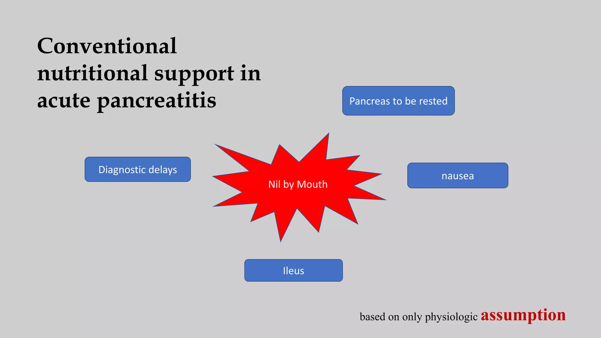 Nutritional support in severe acute pancreatitis | PPTX