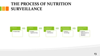 THE PROCESS OF NUTRITION
SURVEILLANCE
1. Collection
•Creates data
2. Collation
•Creates
organized data
3. Analysis and
interpretation
•Creates
information
4. Dissemination
& communication
•Leads to
knowledge
Decision making
and action
•Leads to
improvement in
nutrition
situation
13
 