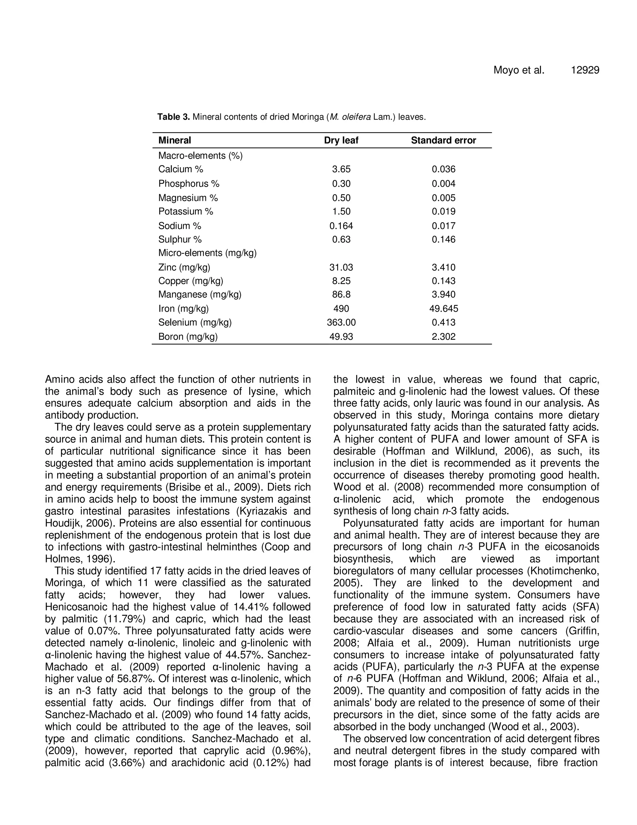 Moyo et al. 12929 
Table 3. Mineral contents of dried Moringa (M. oleifera Lam.) leaves. 
Mineral Dry leaf Standard error 
Macro-elements (%) 
Calcium % 3.65 0.036 
Phosphorus % 0.30 0.004 
Magnesium % 0.50 0.005 
Potassium % 1.50 0.019 
Sodium % 0.164 0.017 
Sulphur % 0.63 0.146 
Micro-elements (mg/kg) 
Zinc (mg/kg) 31.03 3.410 
Copper (mg/kg) 8.25 0.143 
Manganese (mg/kg) 86.8 3.940 
Iron (mg/kg) 490 49.645 
Selenium (mg/kg) 363.00 0.413 
Boron (mg/kg) 49.93 2.302 
Amino acids also affect the function of other nutrients in 
the animal’s body such as presence of lysine, which 
ensures adequate calcium absorption and aids in the 
antibody production. 
The dry leaves could serve as a protein supplementary 
source in animal and human diets. This protein content is 
of particular nutritional significance since it has been 
suggested that amino acids supplementation is important 
in meeting a substantial proportion of an animal’s protein 
and energy requirements (Brisibe et al., 2009). Diets rich 
in amino acids help to boost the immune system against 
gastro intestinal parasites infestations (Kyriazakis and 
Houdijk, 2006). Proteins are also essential for continuous 
replenishment of the endogenous protein that is lost due 
to infections with gastro-intestinal helminthes (Coop and 
Holmes, 1996). 
This study identified 17 fatty acids in the dried leaves of 
Moringa, of which 11 were classified as the saturated 
fatty acids; however, they had lower values. 
Henicosanoic had the highest value of 14.41% followed 
by palmitic (11.79%) and capric, which had the least 
value of 0.07%. Three polyunsaturated fatty acids were 
detected namely α-linolenic, linoleic and g-linolenic with 
α-linolenic having the highest value of 44.57%. Sanchez- 
Machado et al. (2009) reported α-linolenic having a 
higher value of 56.87%. Of interest was α-linolenic, which 
is an n-3 fatty acid that belongs to the group of the 
essential fatty acids. Our findings differ from that of 
Sanchez-Machado et al. (2009) who found 14 fatty acids, 
which could be attributed to the age of the leaves, soil 
type and climatic conditions. Sanchez-Machado et al. 
(2009), however, reported that caprylic acid (0.96%), 
palmitic acid (3.66%) and arachidonic acid (0.12%) had 
the lowest in value, whereas we found that capric, 
palmiteic and g-linolenic had the lowest values. Of these 
three fatty acids, only lauric was found in our analysis. As 
observed in this study, Moringa contains more dietary 
polyunsaturated fatty acids than the saturated fatty acids. 
A higher content of PUFA and lower amount of SFA is 
desirable (Hoffman and Wilklund, 2006), as such, its 
inclusion in the diet is recommended as it prevents the 
occurrence of diseases thereby promoting good health. 
Wood et al. (2008) recommended more consumption of 
α-linolenic acid, which promote the endogenous 
synthesis of long chain n-3 fatty acids. 
Polyunsaturated fatty acids are important for human 
and animal health. They are of interest because they are 
precursors of long chain n-3 PUFA in the eicosanoids 
biosynthesis, which are viewed as important 
bioregulators of many cellular processes (Khotimchenko, 
2005). They are linked to the development and 
functionality of the immune system. Consumers have 
preference of food low in saturated fatty acids (SFA) 
because they are associated with an increased risk of 
cardio-vascular diseases and some cancers (Griffin, 
2008; Alfaia et al., 2009). Human nutritionists urge 
consumers to increase intake of polyunsaturated fatty 
acids (PUFA), particularly the n-3 PUFA at the expense 
of n-6 PUFA (Hoffman and Wiklund, 2006; Alfaia et al., 
2009). The quantity and composition of fatty acids in the 
animals’ body are related to the presence of some of their 
precursors in the diet, since some of the fatty acids are 
absorbed in the body unchanged (Wood et al., 2003). 
The observed low concentration of acid detergent fibres 
and neutral detergent fibres in the study compared with 
most forage plants is of interest because, fibre fraction 
 