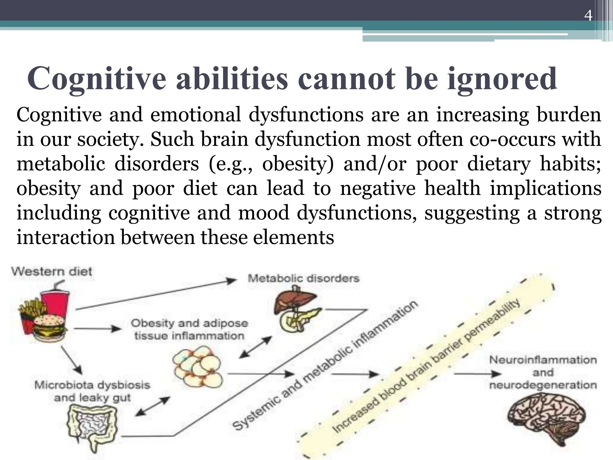 Understanding the Relationship Between Nutrition and Cognition | PPT