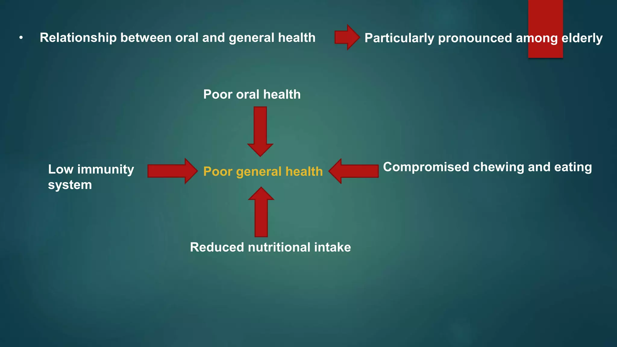 Poor Po Intake Nutrition and communication in edentulous patients | PPTX