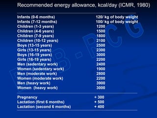 Recommended energy allowance, kcal/day (ICMR, 1980)
Infants (0-6 months) 120/ kg of body weight
Infants (7-12 months) 100/ kg of body weight
Children (1-3 years) 1200
Children (4-6 years) 1500
Children (7-9 years) 1800
Children (10-12 years) 2100
Boys (13-15 years) 2500
Girls (13-15 years) 2300
Boys (16-19 years) 3000
Girls (16-19 years) 2200
Men (sedentary work) 2400
Women (sedentary work) 1900
Men (moderate work) 2800
Women (moderate work) 2200
Men (heavy work) 3900
Women (heavy work) 3000
Pregnancy + 300
Lactation (first 6 months) + 500
Lactation (second 6 months) + 400
 