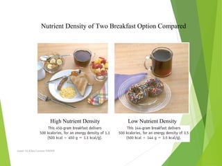 High Nutrient Density Low Nutrient Density
Nutrient Density of Two Breakfast Option Compared
Aamir Ali Khan Lecturer NWIHS
 