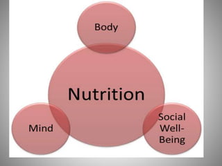 Nutrition and dietetics chart