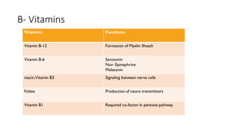 Nutrition and Early Brain Development 2.pptx