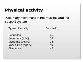 Physical activity Voluntary movement of the muscles and the support system Types of activity   % kcal/kg Bedridden 25 Sedentary (light) 30 Moderate (active) 35 Very active (heavy) 40 Strenuous 45 