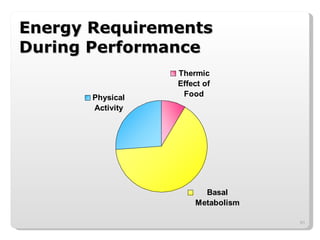 Energy Requirements  During Performance 