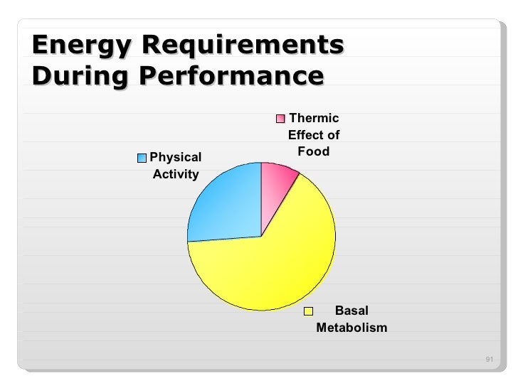 Nutrition and energy