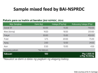 Sample mixed feed by BAI-NSPRDC
Slide courtesy of Dr. R. Santiago
 