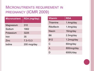 Nutrition and iugr | PPTX