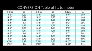 CONVERSION Table of ft. to meter
 