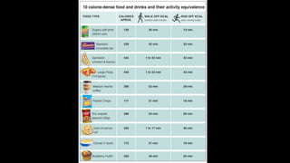 Nutrition and Obesity.pptx